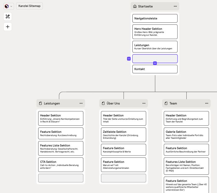 Website Konzept Kanzlei Sitemap